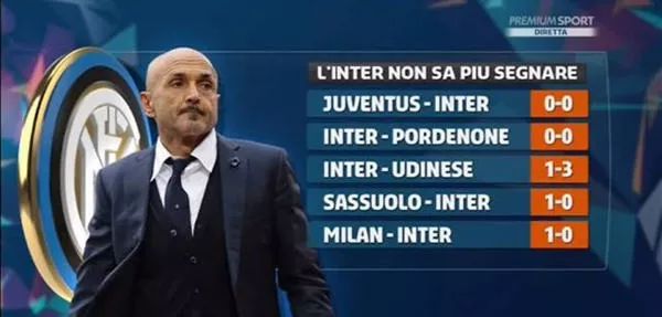 过程呈现的 过程呈现的